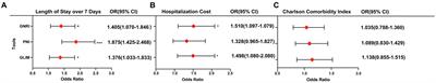 The malnutrition in AECOPD and its association with unfavorable outcomes by comparing PNI, GNRI with the GLIM criteria: a retrospective cohort study